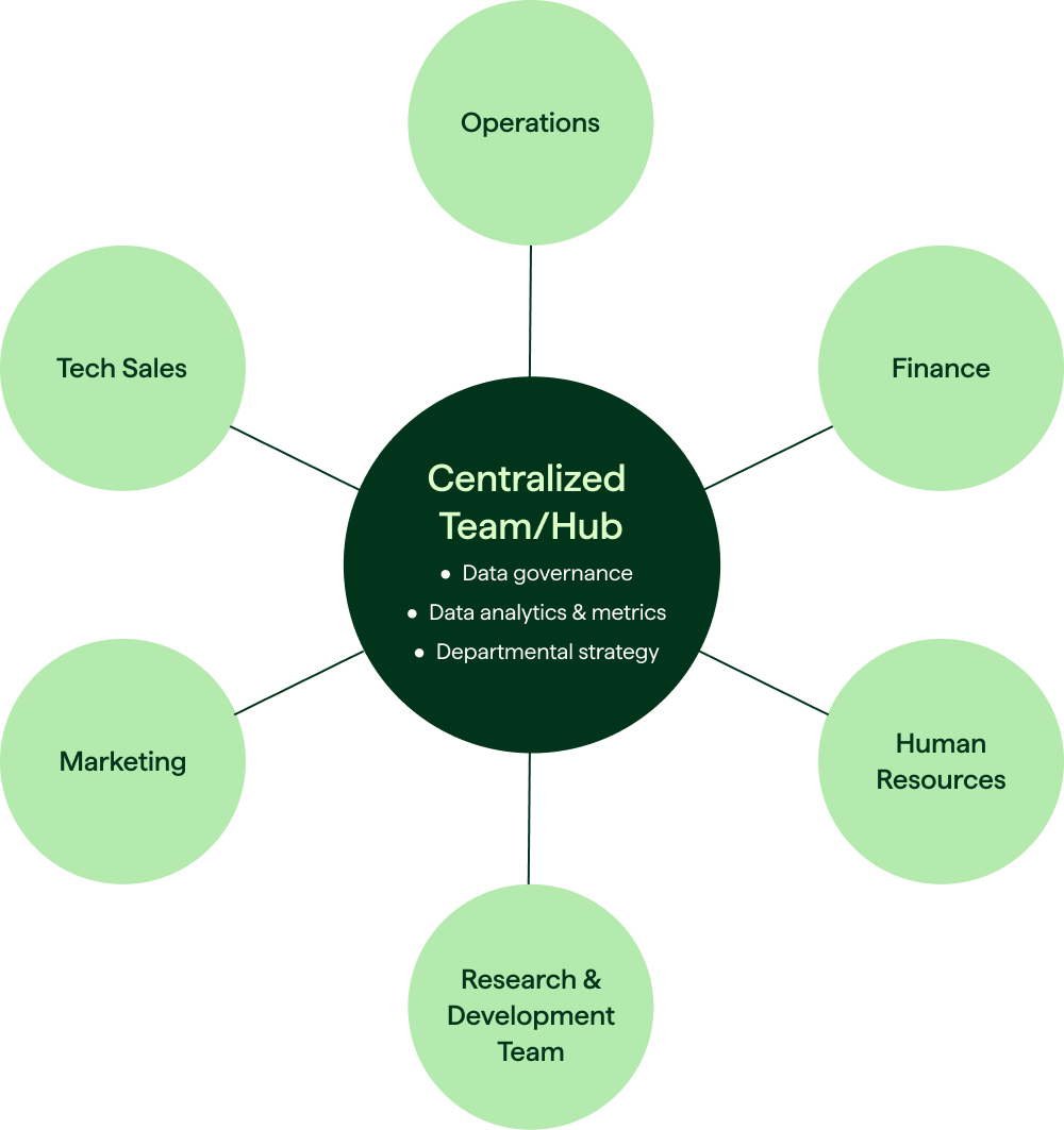 How To Build Strong Engineering Teams: Tips & Key Roles To Hire